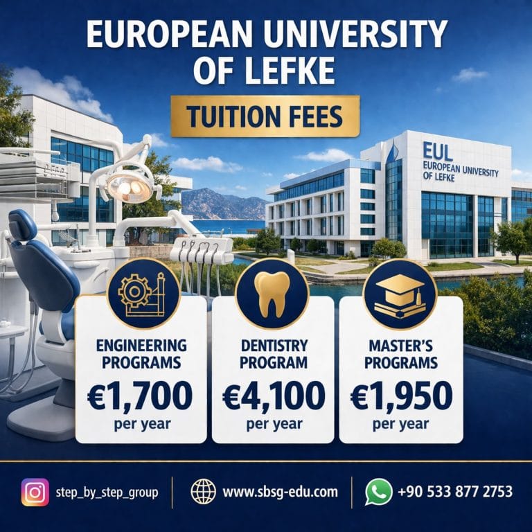 تكاليف الدراسة في الجامعة الأوروبية في ليفكا 2026
