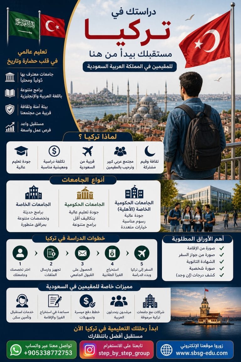 الدراسة في تركيا للمقيمين في السعودية