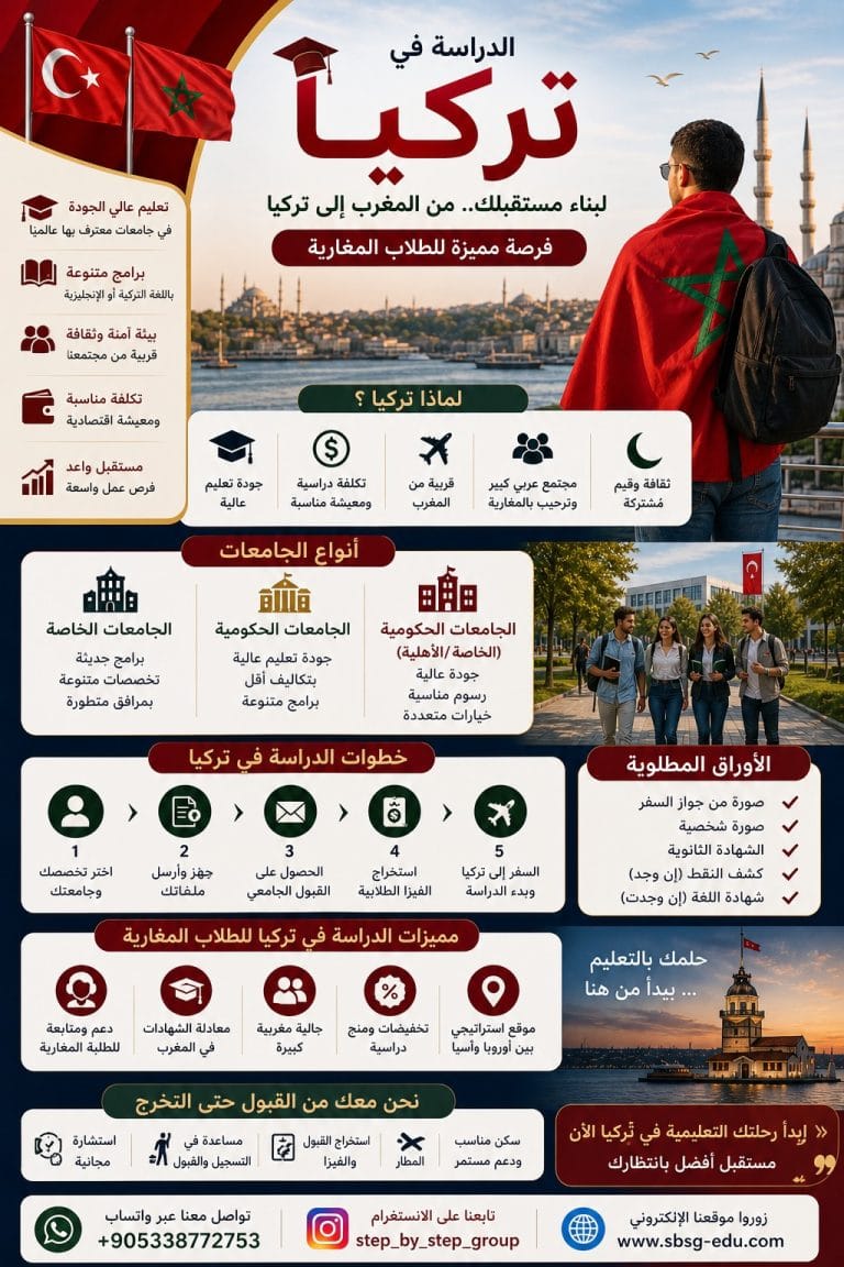 الدراسة في تركيا للطلاب المغاربة