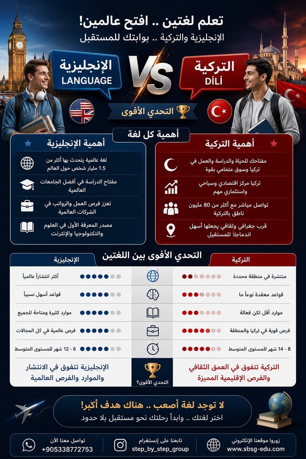 تعلم اللغة الانكليزية او التركية