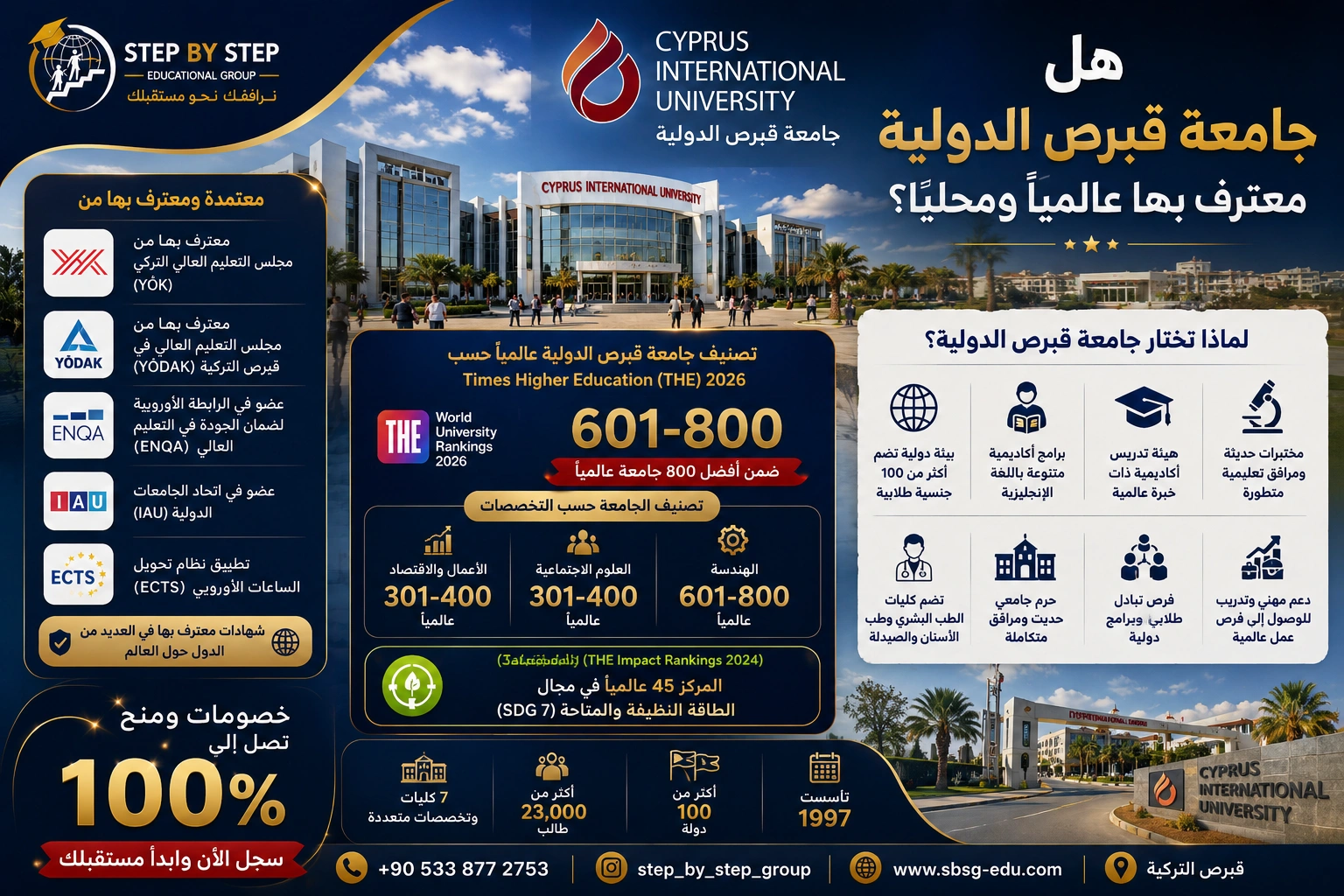 هل جامعة قبرص الدولية معترف بها عالميا