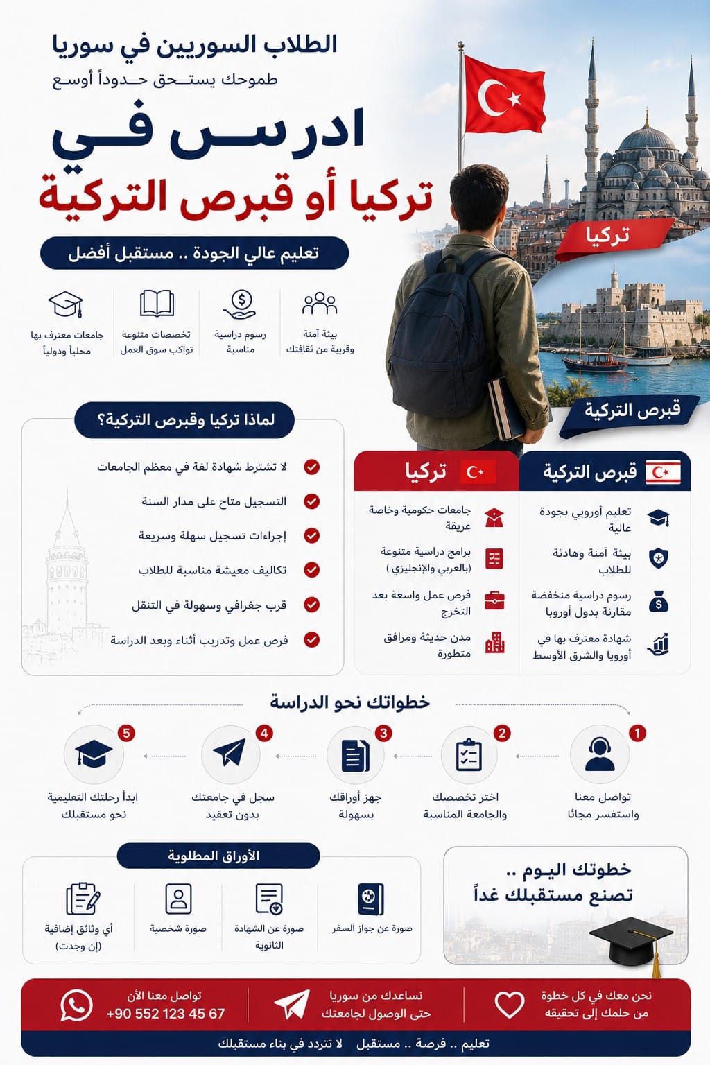 دليل شامل للسوريين للدراسة في تركيا وقبرص التركية