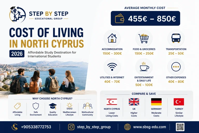 Cost of Living in North Cyprus