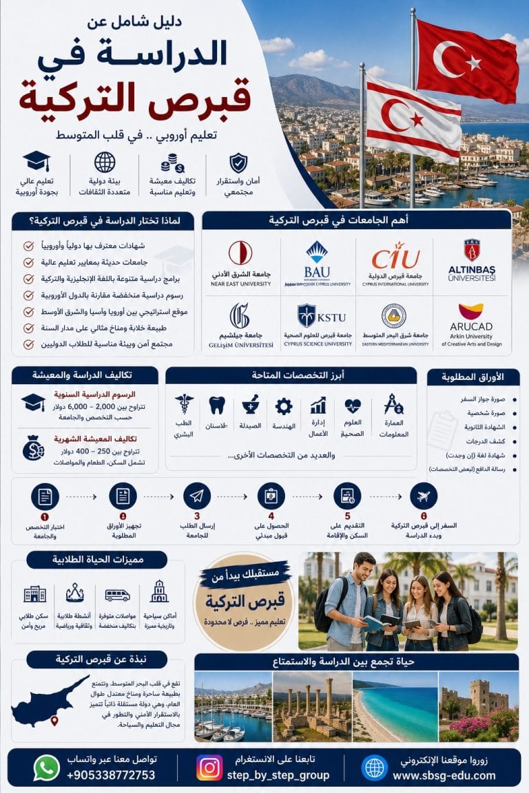 دليل شامل عن الدراسة في قبرص التركية