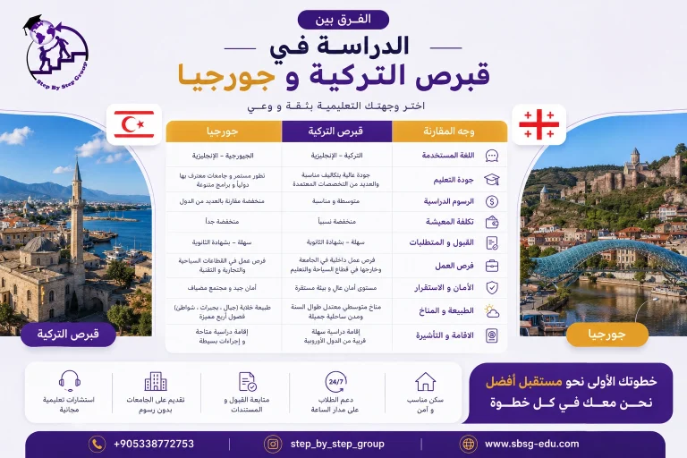 الفرق بين الدراسة في قبرص التركية والدراسة في جورجيا
