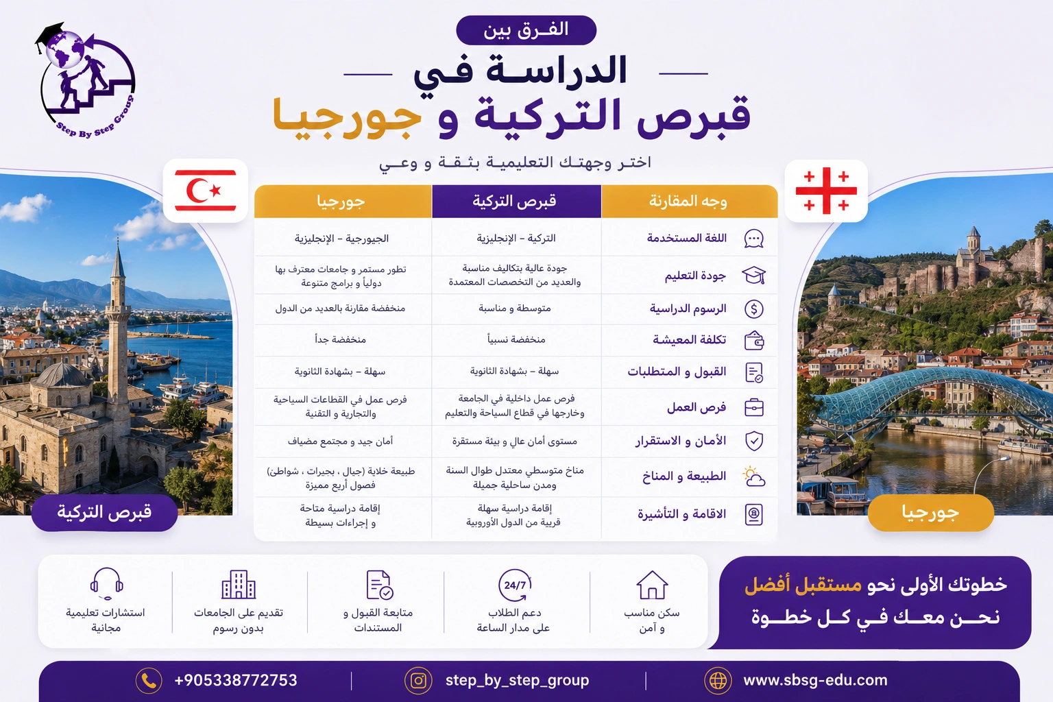الفرق بين الدراسة في قبرص التركية والدراسة في جورجيا