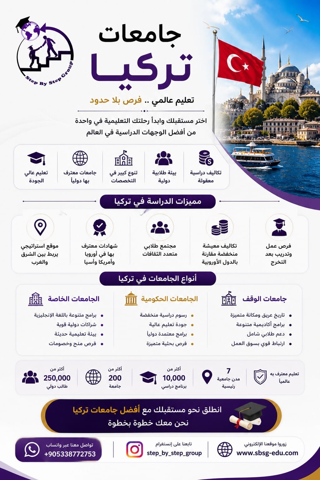 الجامعات التركية