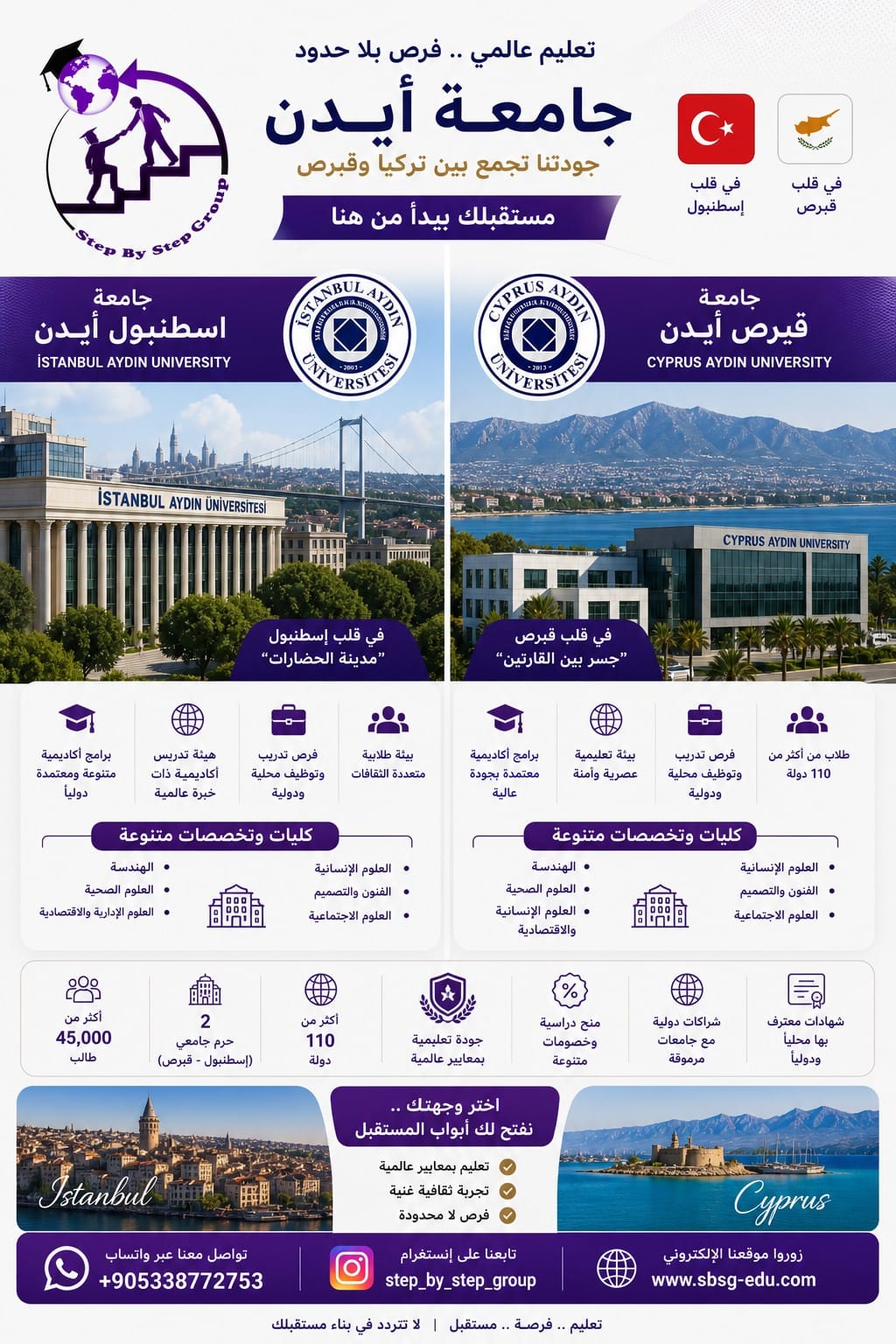 جامعة قبرص ايدن